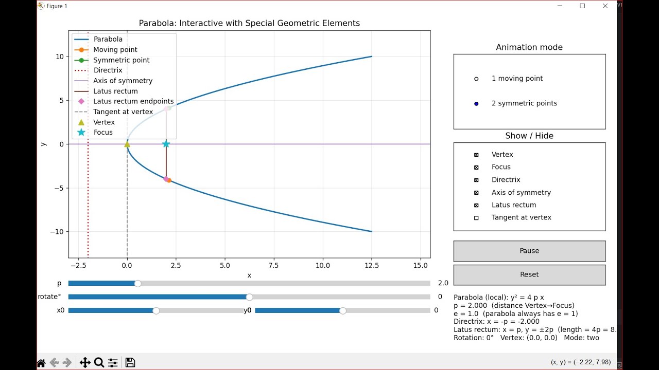 an INTERACTIVE PARABOLA (sliders + toggles + animation)