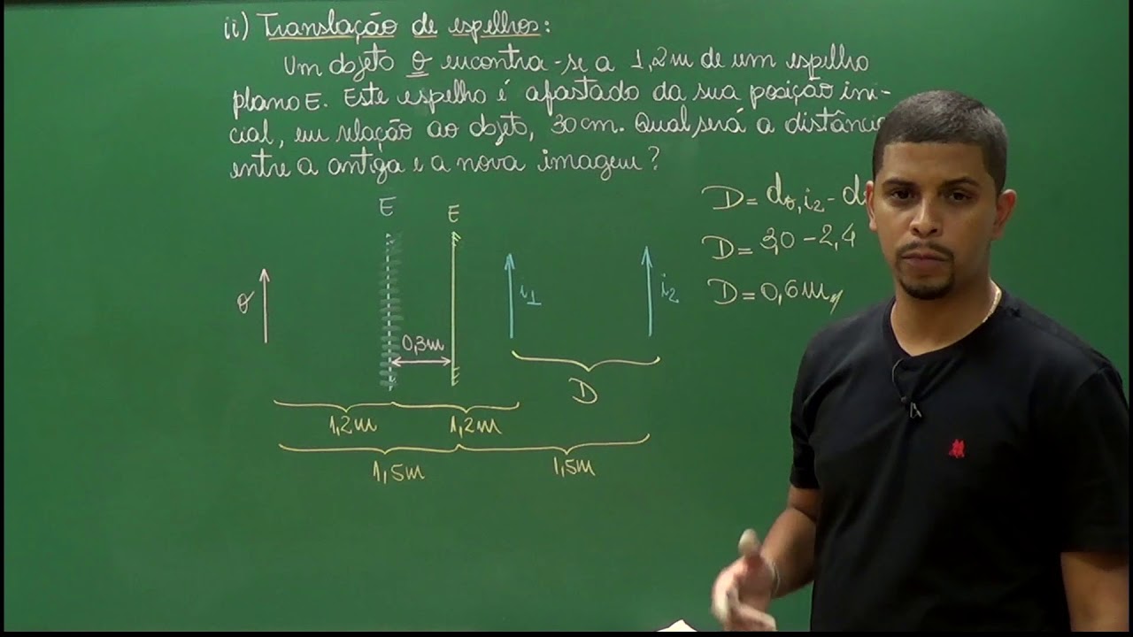 Aula 11 - Óptica Geométrica I - Campo visual, rotação, translação e associação de espelhos planos