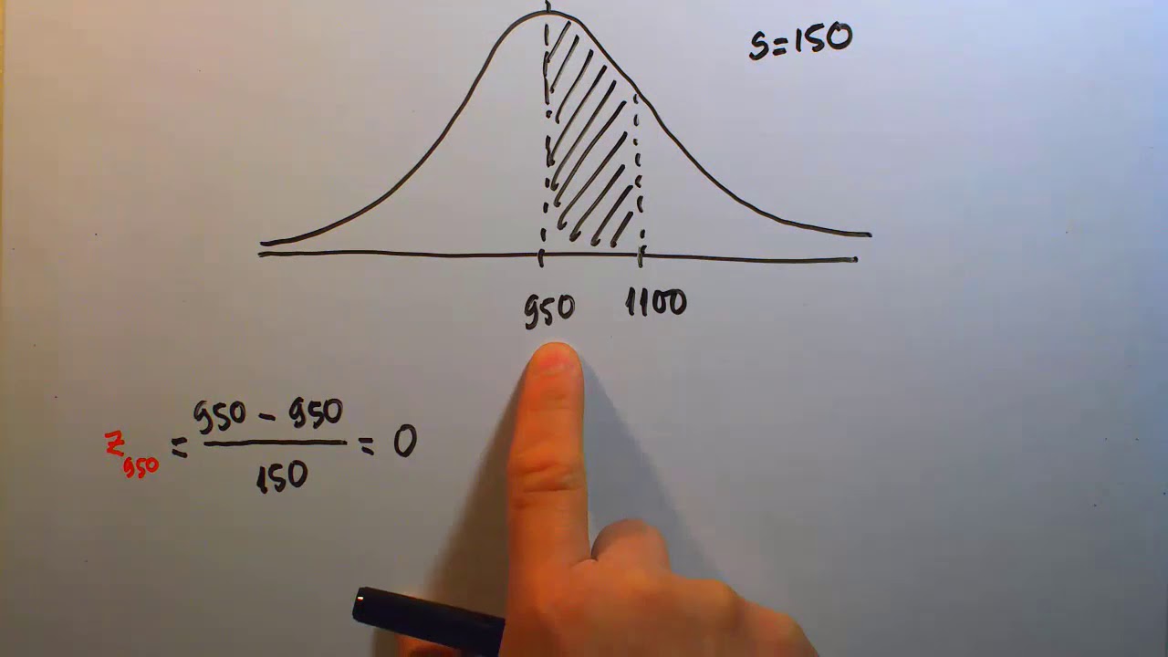 Empirical Rules - Examples