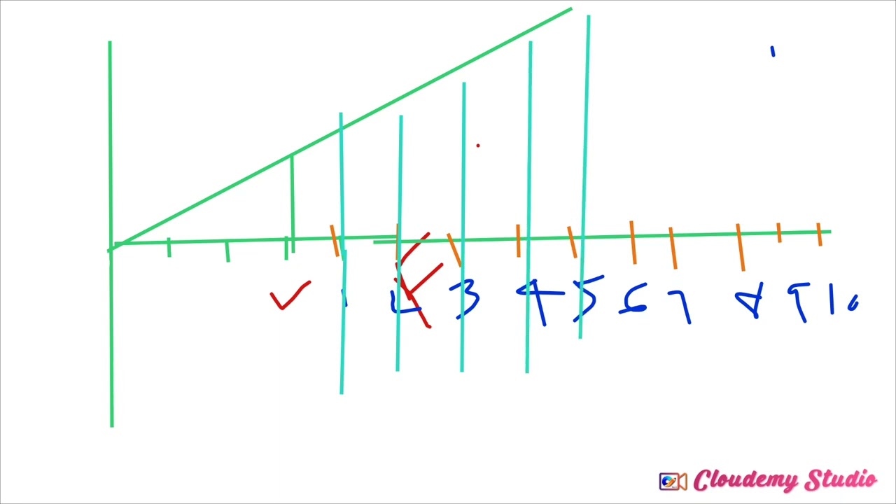 Draw a conic section eccentricity ratio 2\3 distance from directrix to focus is 50mm 