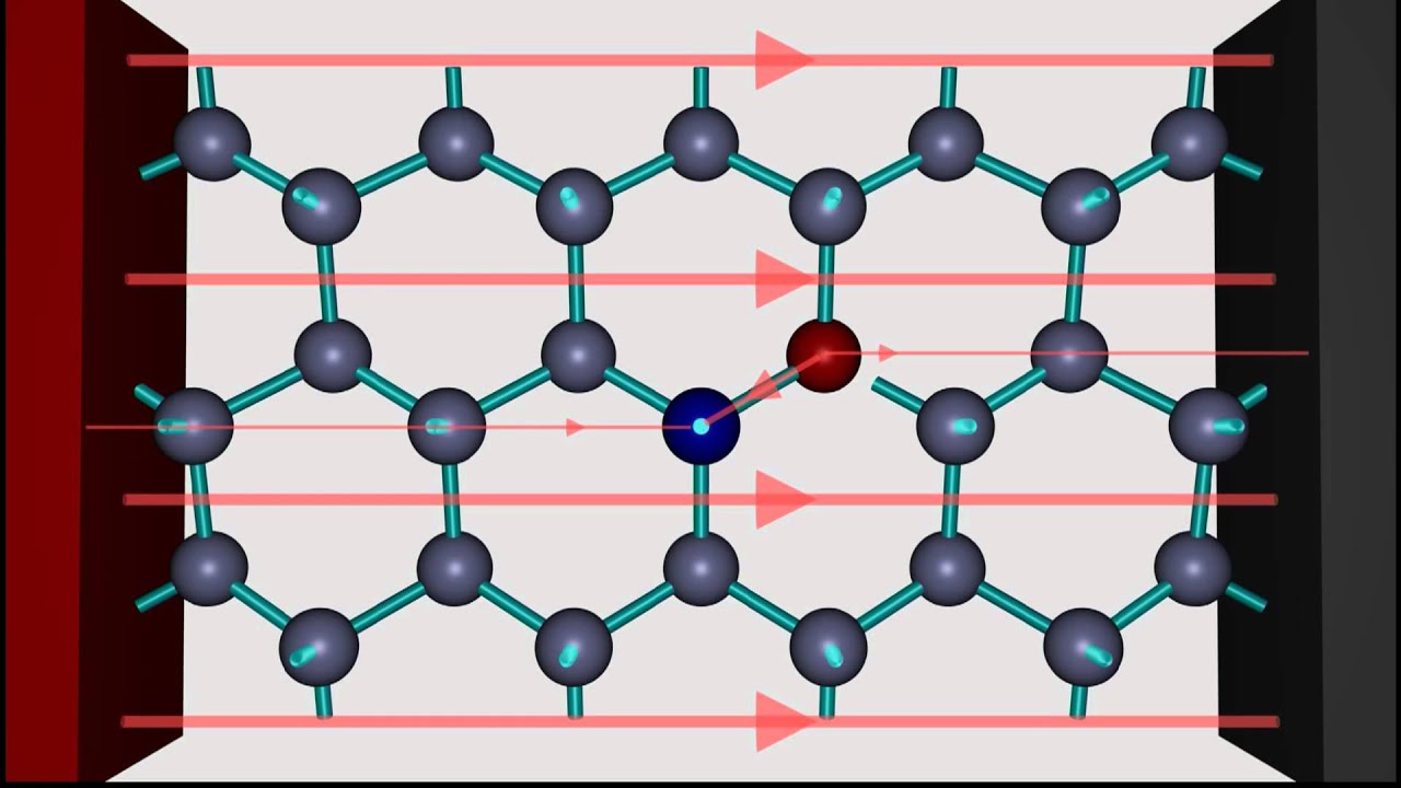 Doping of semiconductors