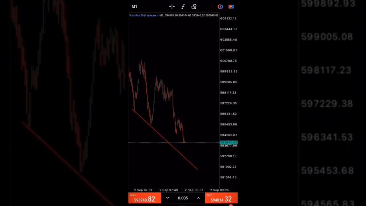 Part 3 /raising 18c to $2000 #forexandcryptotrading #cryptotrading #tradingeducation