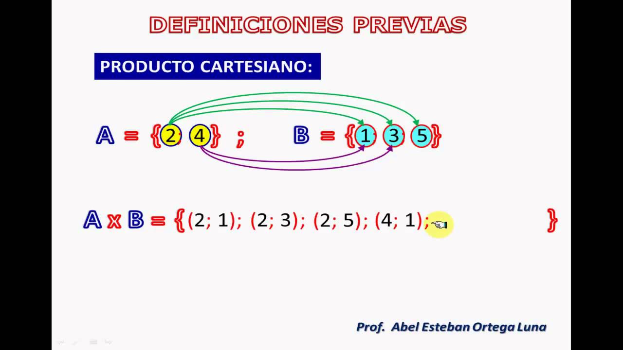 EL PRODUCTO CARTESIANO