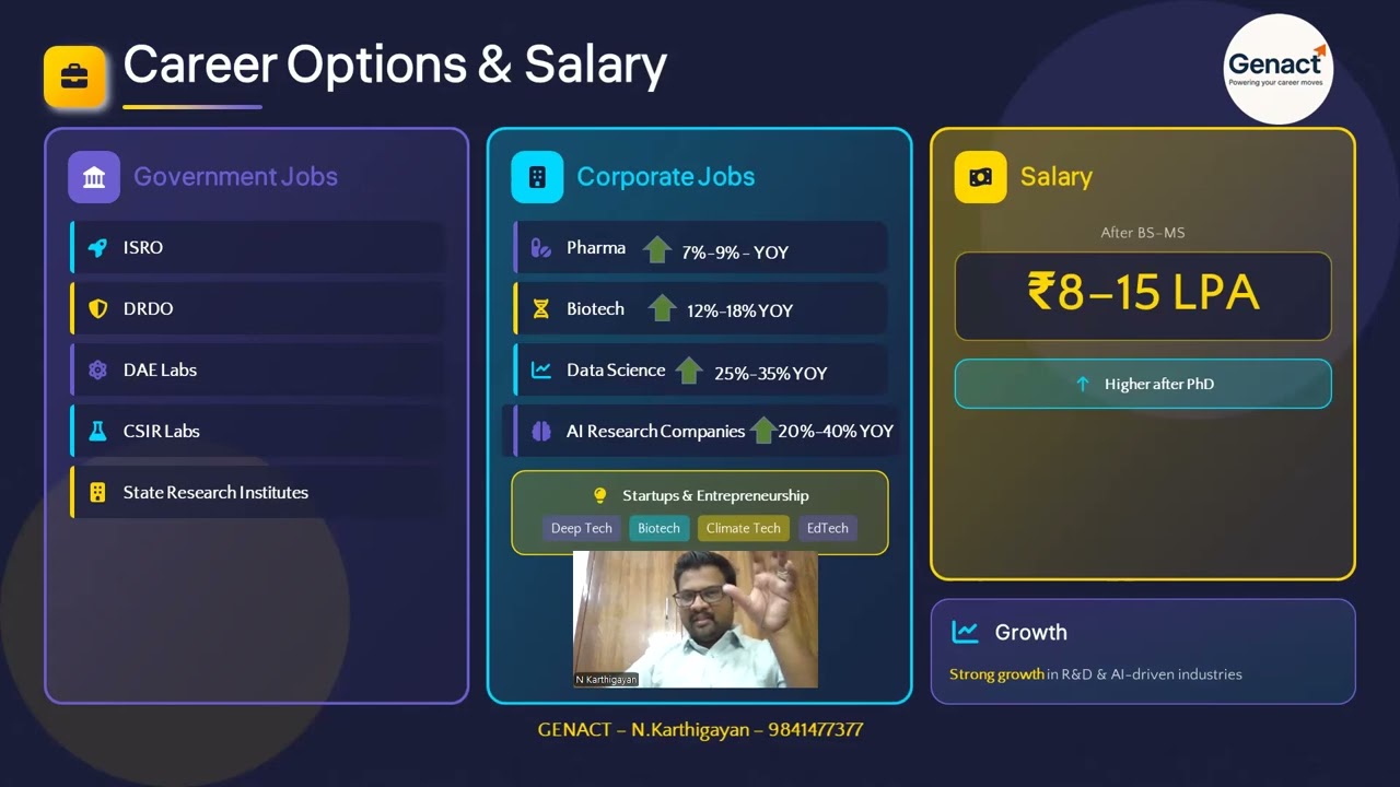 IISER Full Details After 12th | Course, IAT Exam, Salary, Jobs & AI Future 🔬🚀