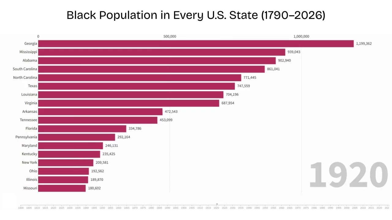 Black Population Across the U.S. — The Full Timeline (1790–2026)