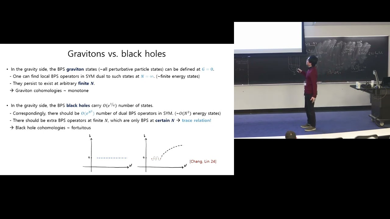 Day 3: Fortuity and hairy black holes in AdS - Sunjin Choi (Kavli IPMU)