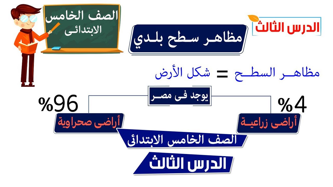 مظاهر سطح بلدى للصف الخامس الابتدائي