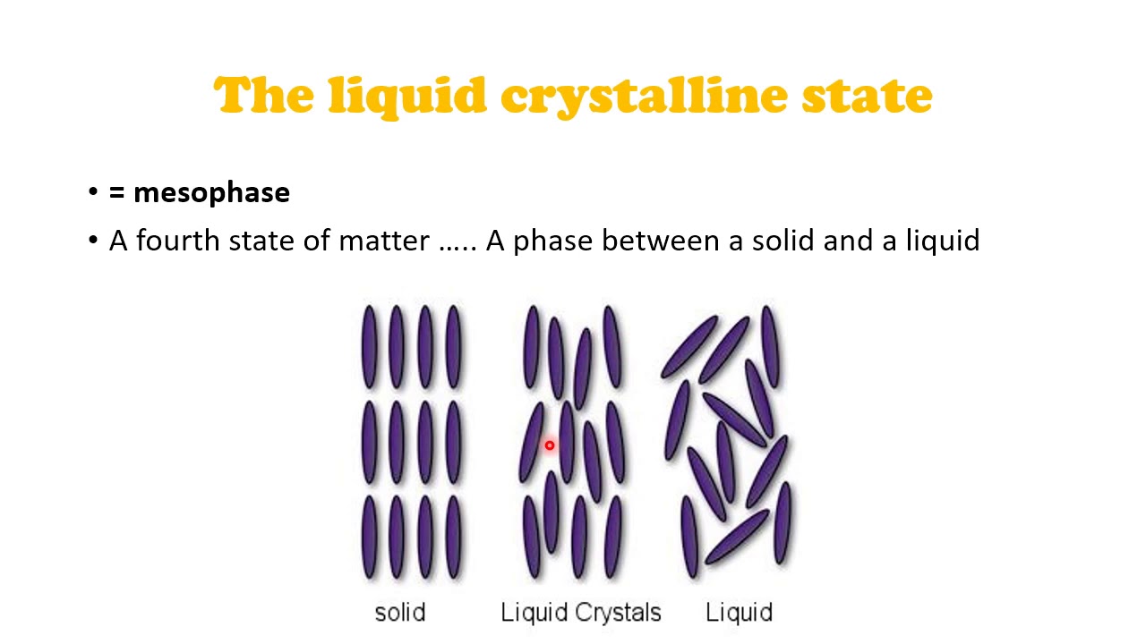 physical pharmacy 1 - state of matter- liquid crystalline state