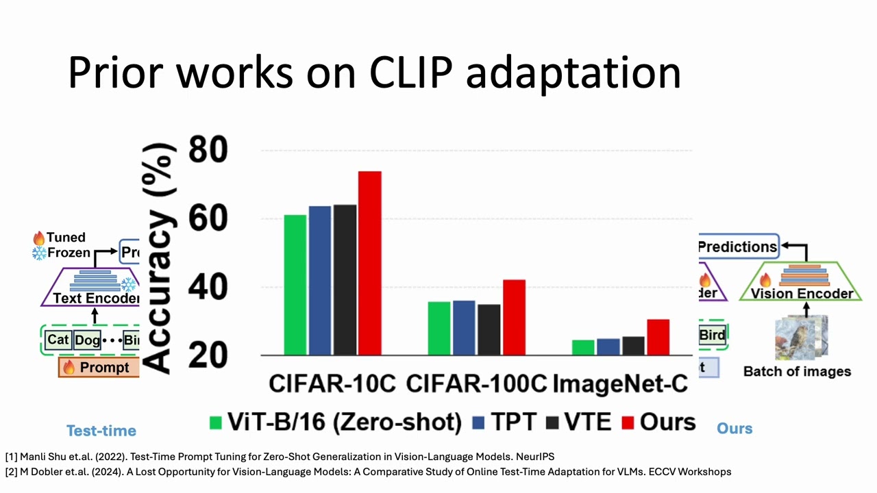 [ICCV 2025] BATCLIP: Bimodal Online Test-Time Adaptation for CLIP