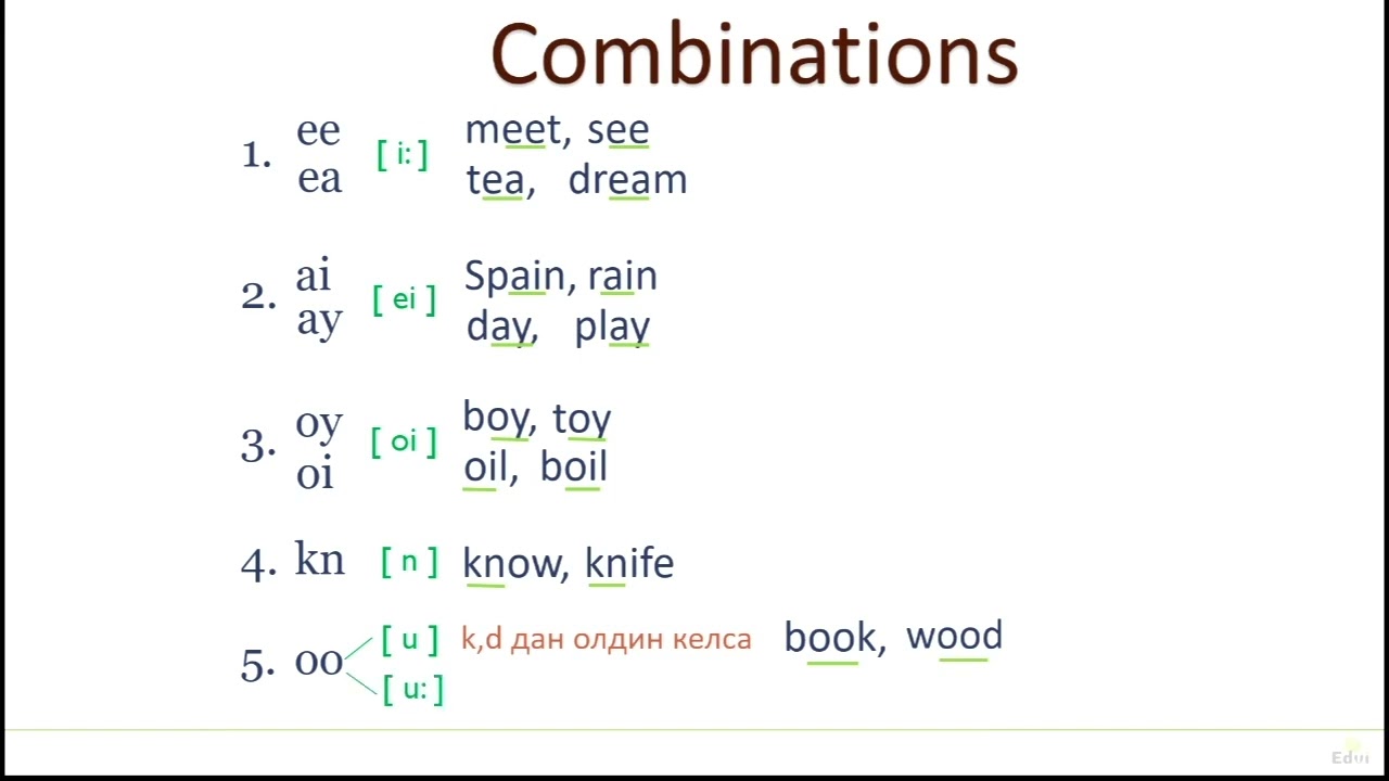 6. Combinations | Ingliz tilida bilishingiz SHART bo'lgan15 ta Harf Birikmalari