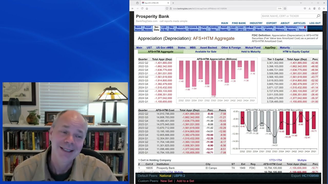 Securities Mark to Market Review: Prosperity Bank