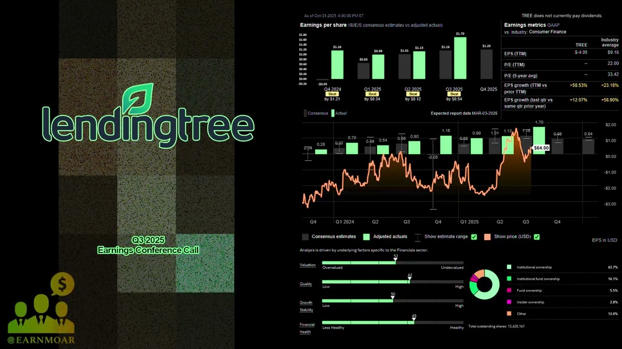 Телефонная конференция по итогам третьего квартала 2025 года компании $TREE LendingTree