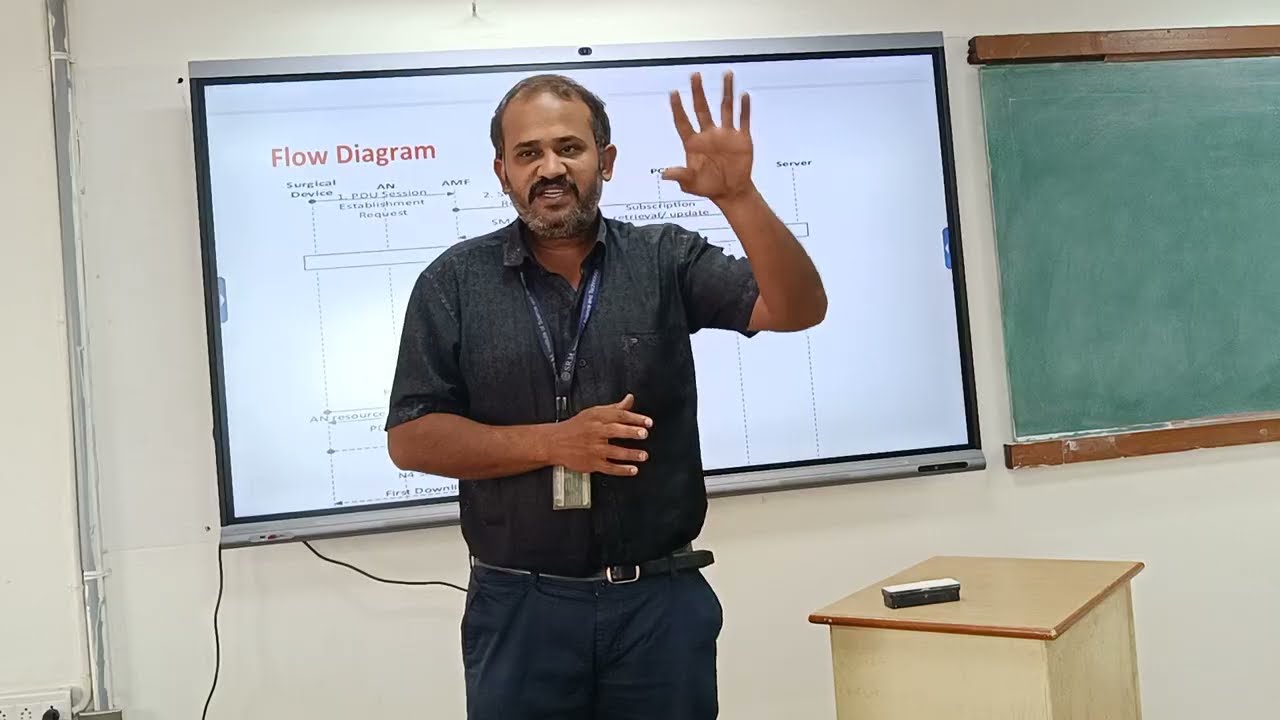PDU Session Establishment 