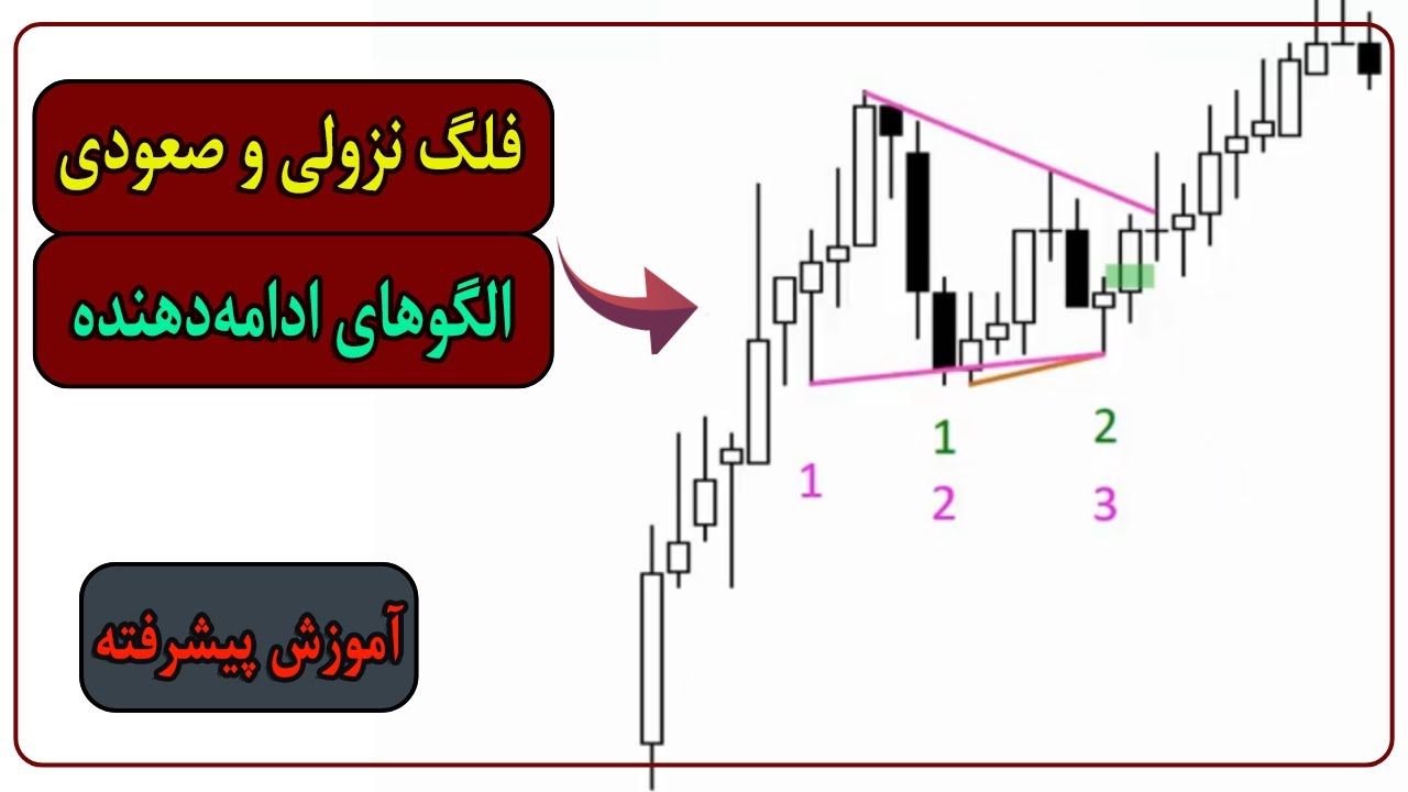 بهترین الگوهای پرایس اکشن البروکس برای ترید در جهت روند