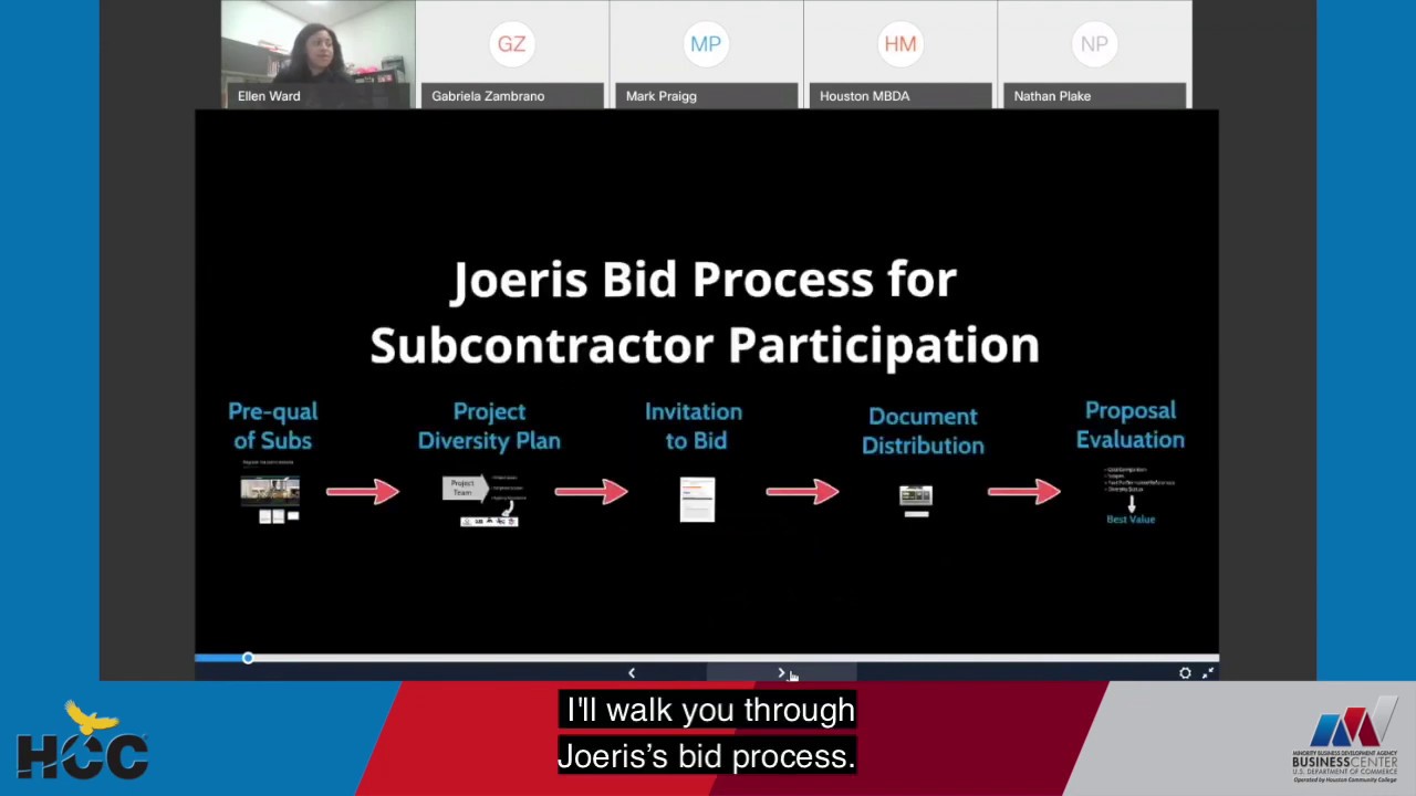 Houston MBDA Virtual Subs & Sandwiches  - Joeris April 29 2020