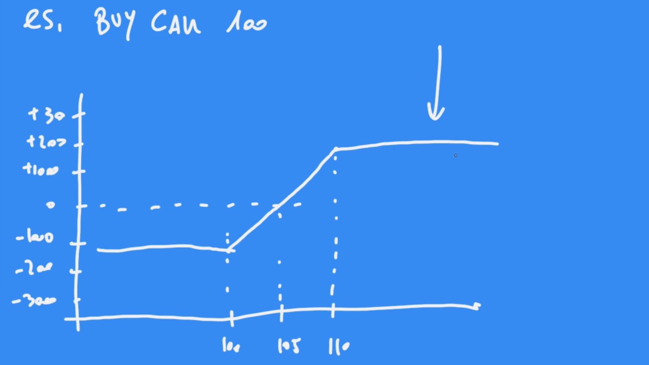 Bull Call Spread: Strategia con le Opzioni per Mitigare il Rischio e Ridurre il Margine