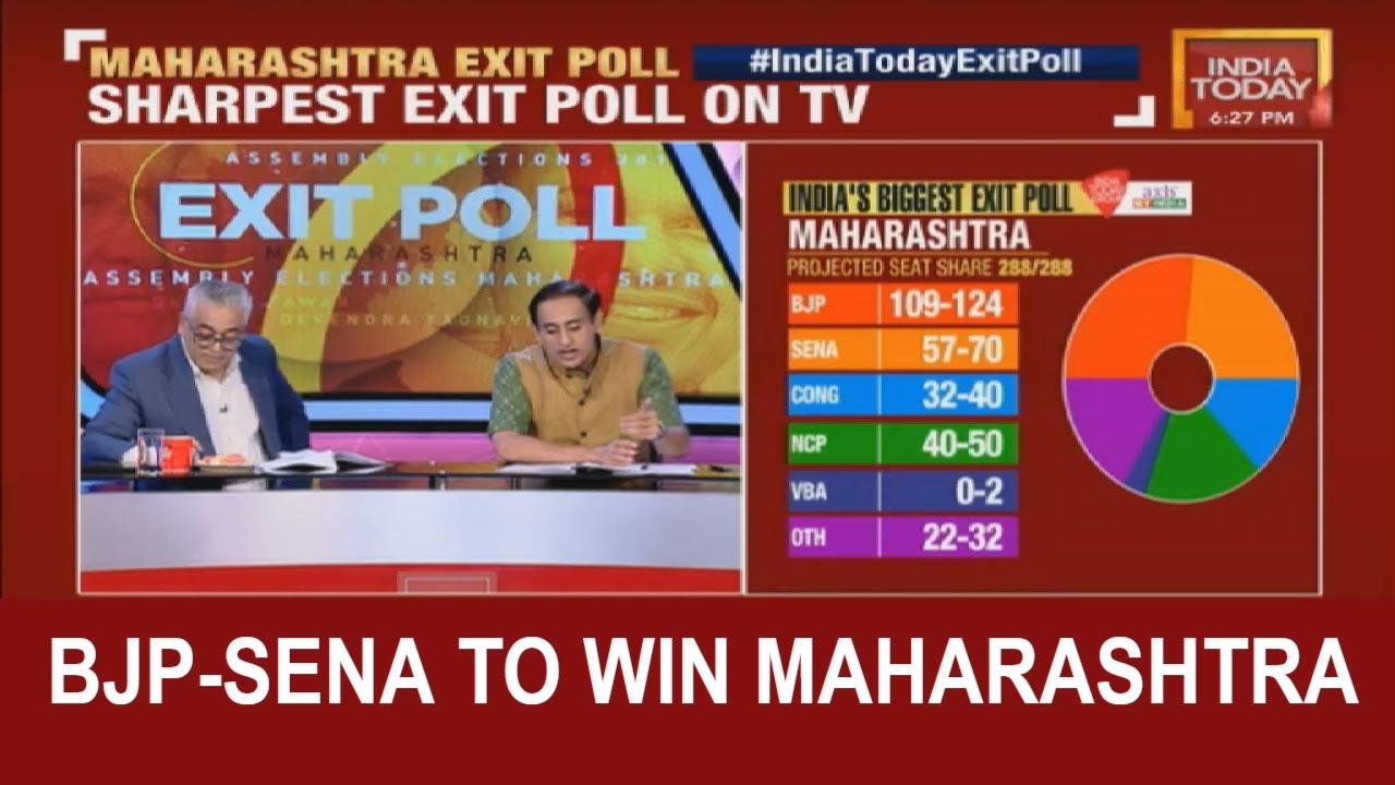 BJP-Sena To Sweep The Maharastra Polls, UPA Recovers From LS Polls | #IndiaTodayExitPoll