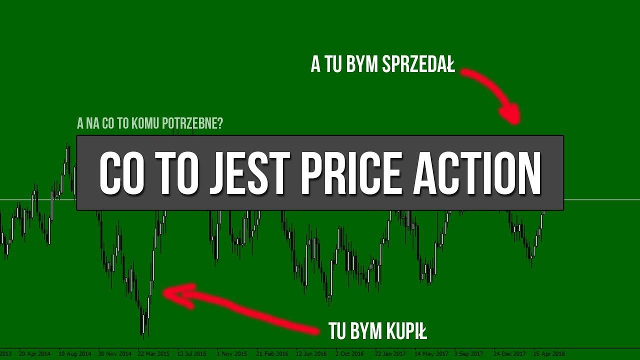 Co to jest Price Action | #42 Kurs Analizy Technicznej