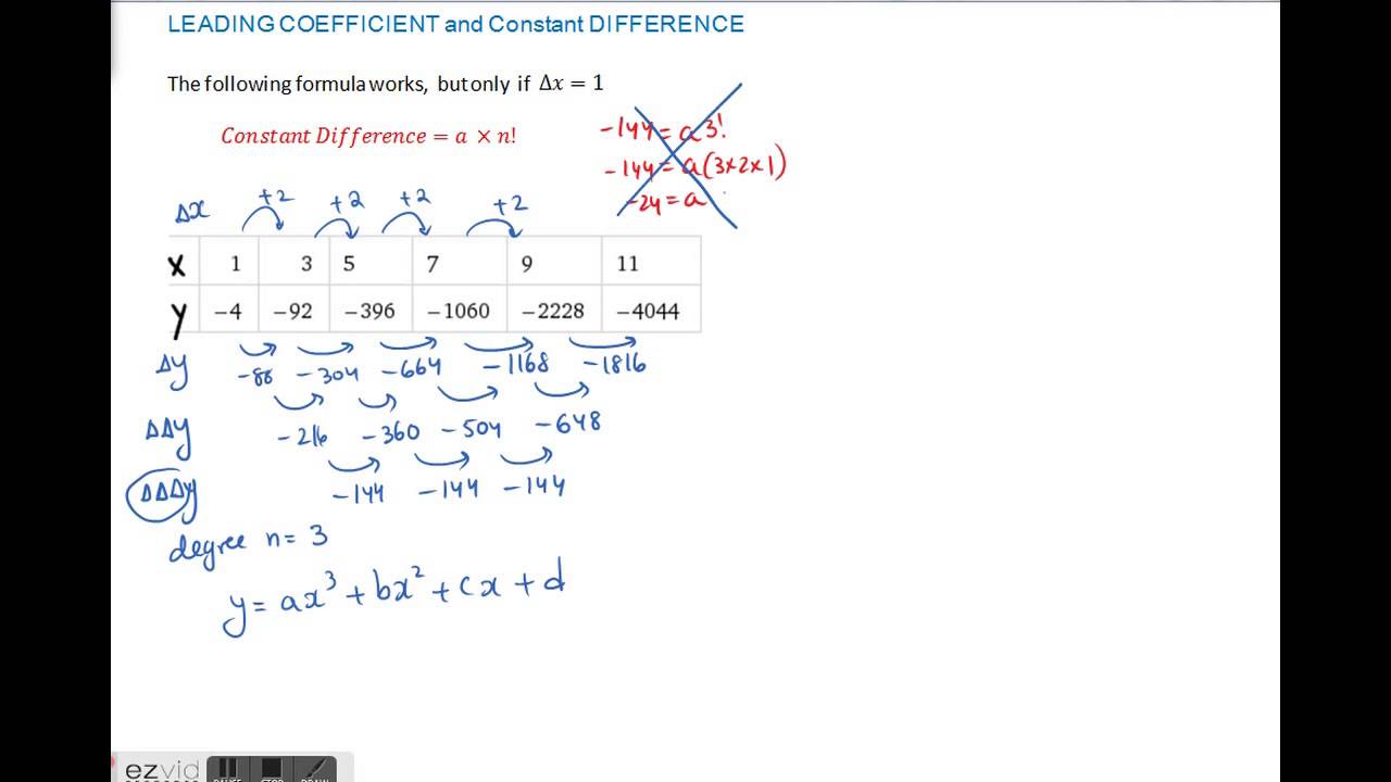 Polynomial Equation from a Table of Values