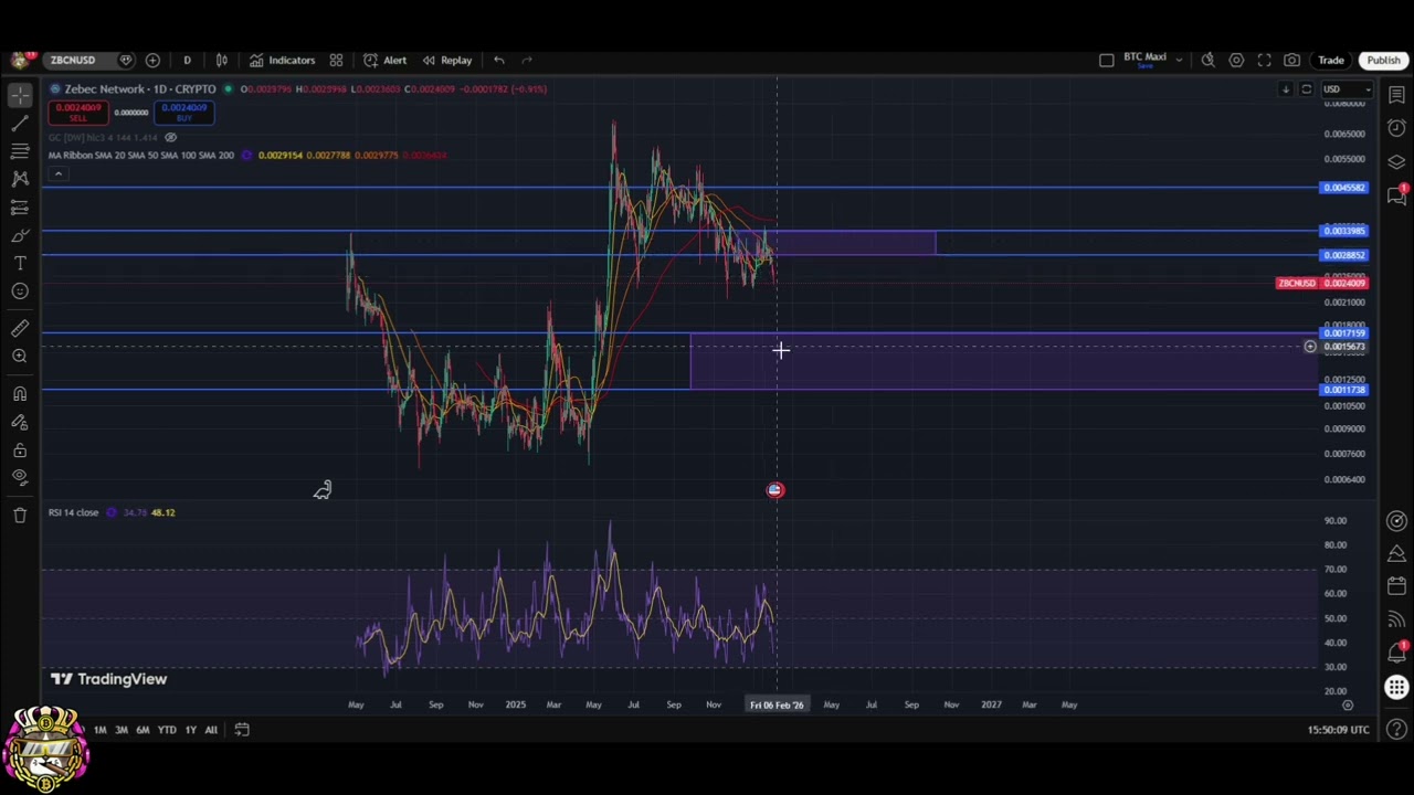 Zebec Network ZBCN Rejected: New Support Levels & Next Moves! #shorts