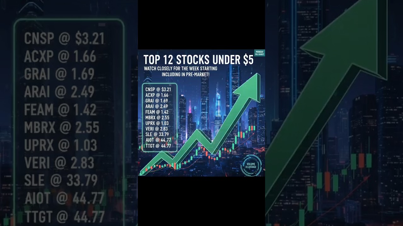 Top 12 🔥Stocks Under $5 🚨 Watchlist for Week of Feb 23, 2026 💰High-Potential GAIN ✅Dont MISS out !