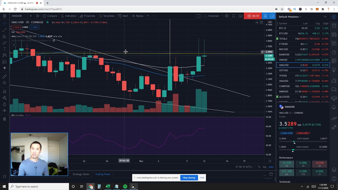 OmiseGo OMGUSD Price Prediction Updates resistance levels between THIS breakout & measured target