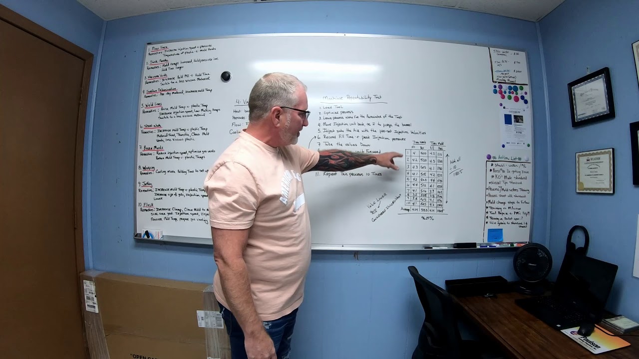 Machine Repeatability Test