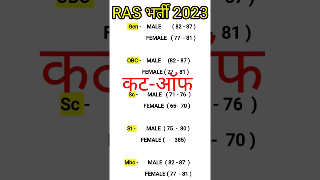 ras expect cut off 2023 // ras cut off 2023 // #rascutoff / #rasprecutoff / #shorts