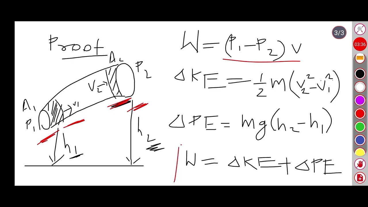 Mechanical properties of fluids part 5