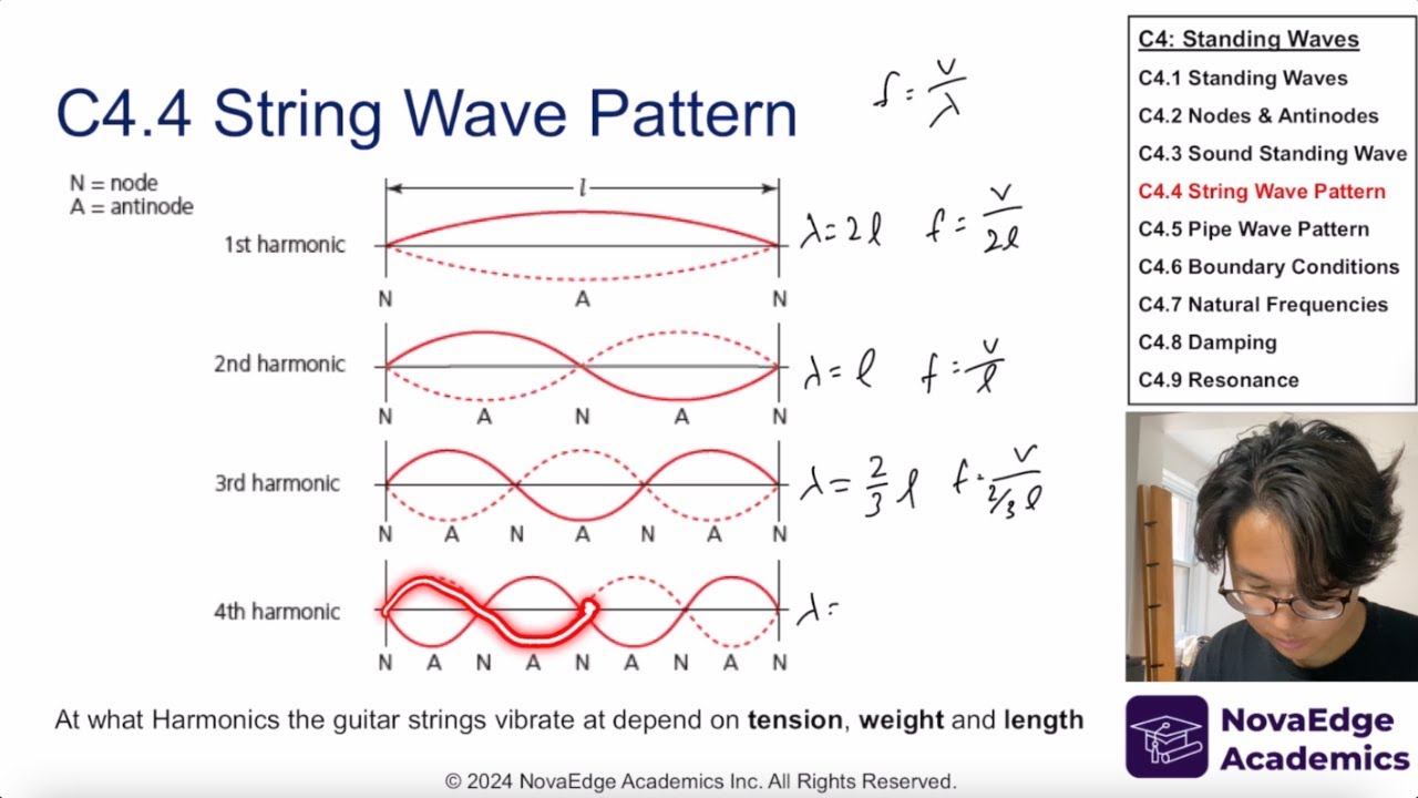 NEW 2025 EXAM IB Physics C4 Standing Wave P1
