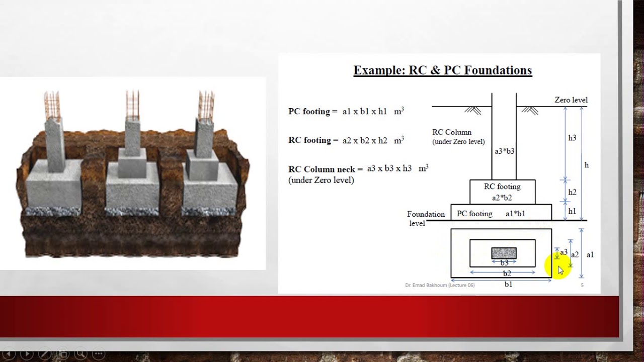 quantity survey up to the ground level