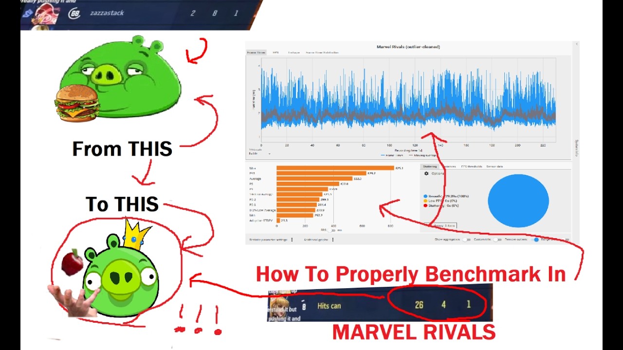 How To **ACCURATELY** Benchmark Marvel Rivals Paks/Generally