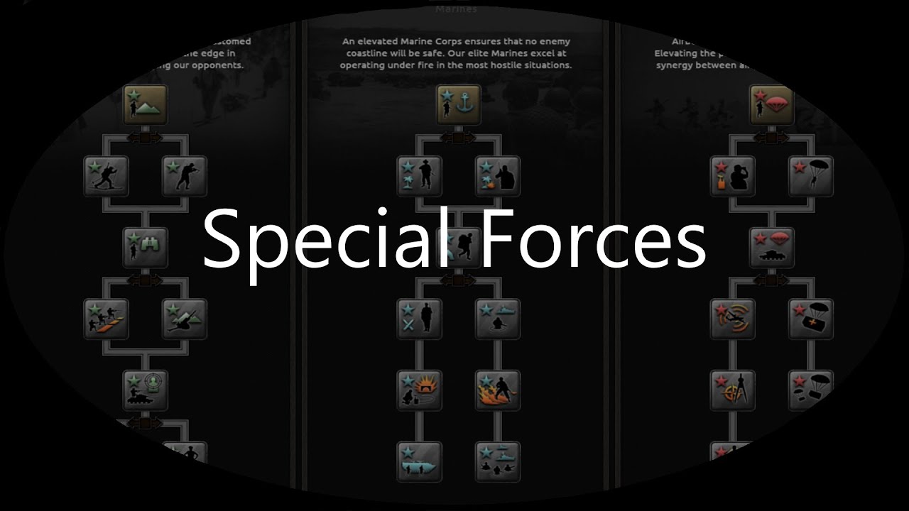 What Do Special Forces Do? | Hoi4 Mini Tutorial