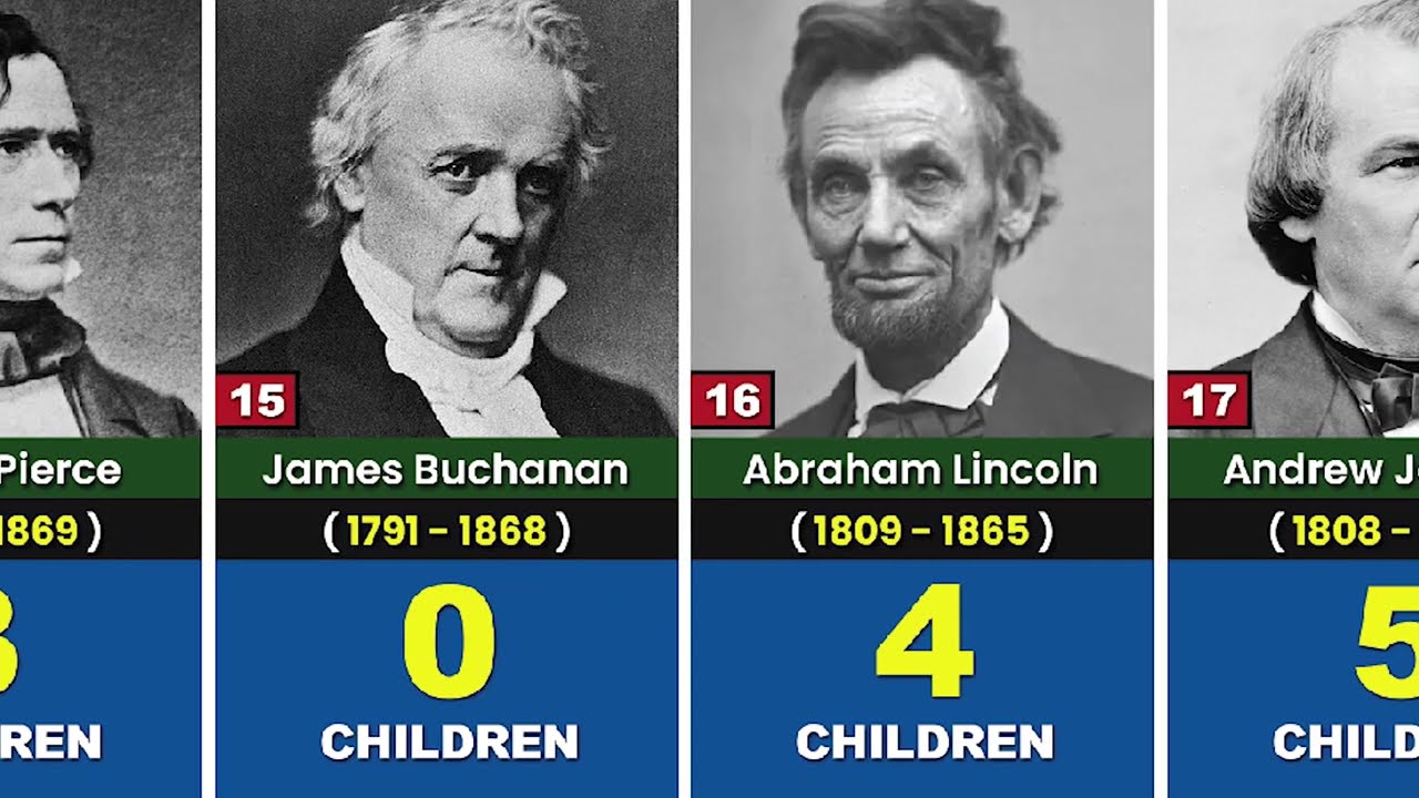 How Many Children Did All US Presidents Have ?