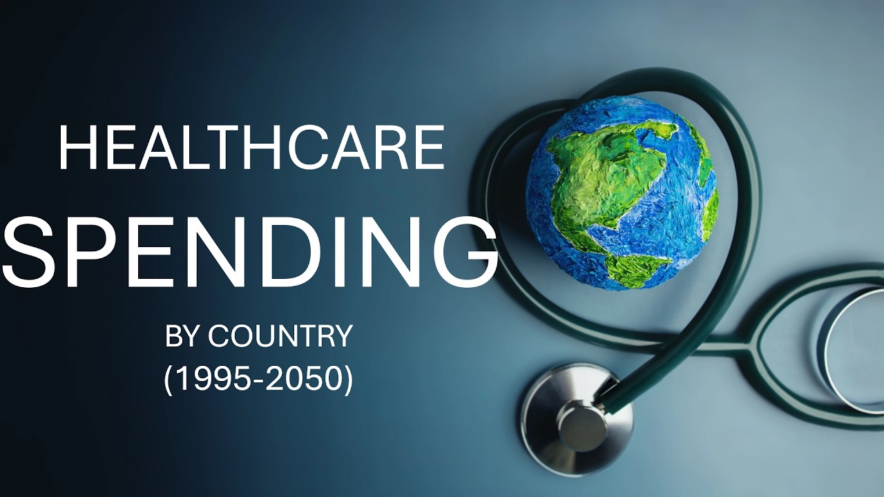 HEALTHCARE SPENDING BY COUNTRY (1995-2050)