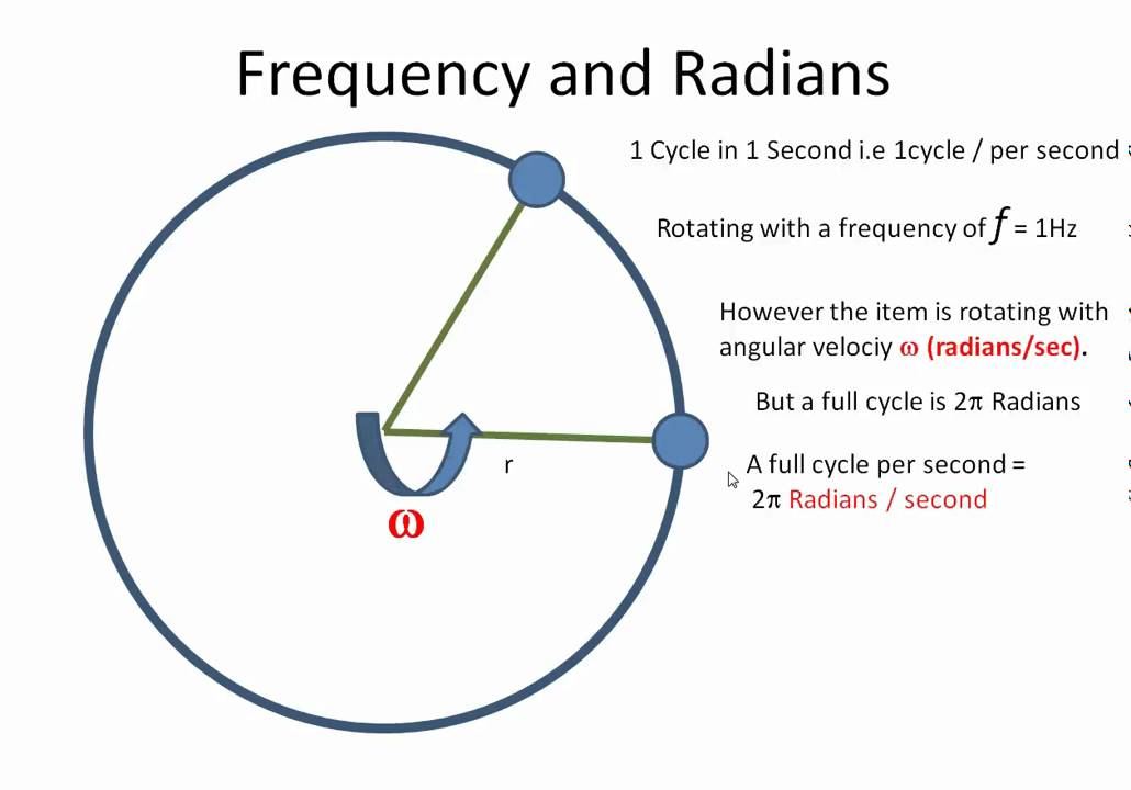 Frequency and Angular Velocity