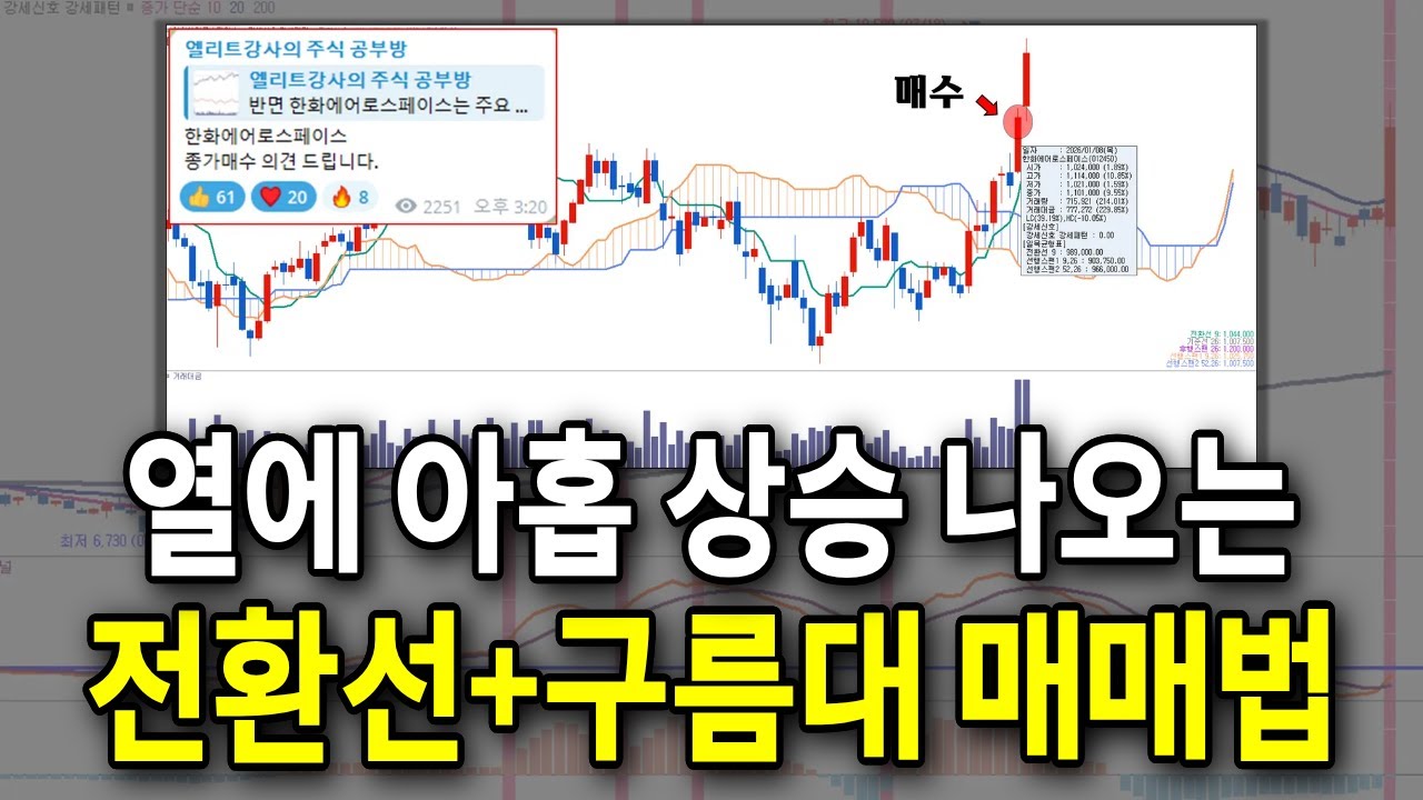 열에 아홉은 상승 나오는 일목균형표 전환선+구름대 매매법 / #주식 #일목균형표 #전환선