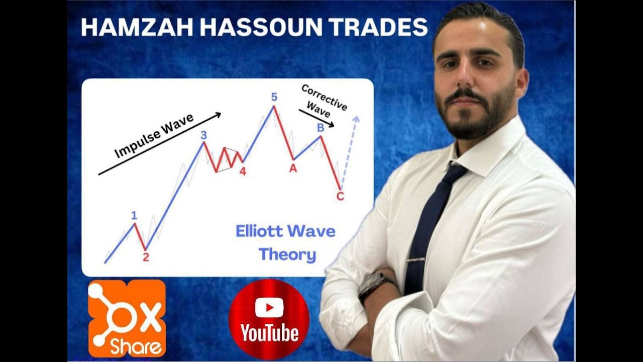 تحليل الذهب اليوم 12/3/2025 المحلل الموجي الاستاذ حمزة حسون