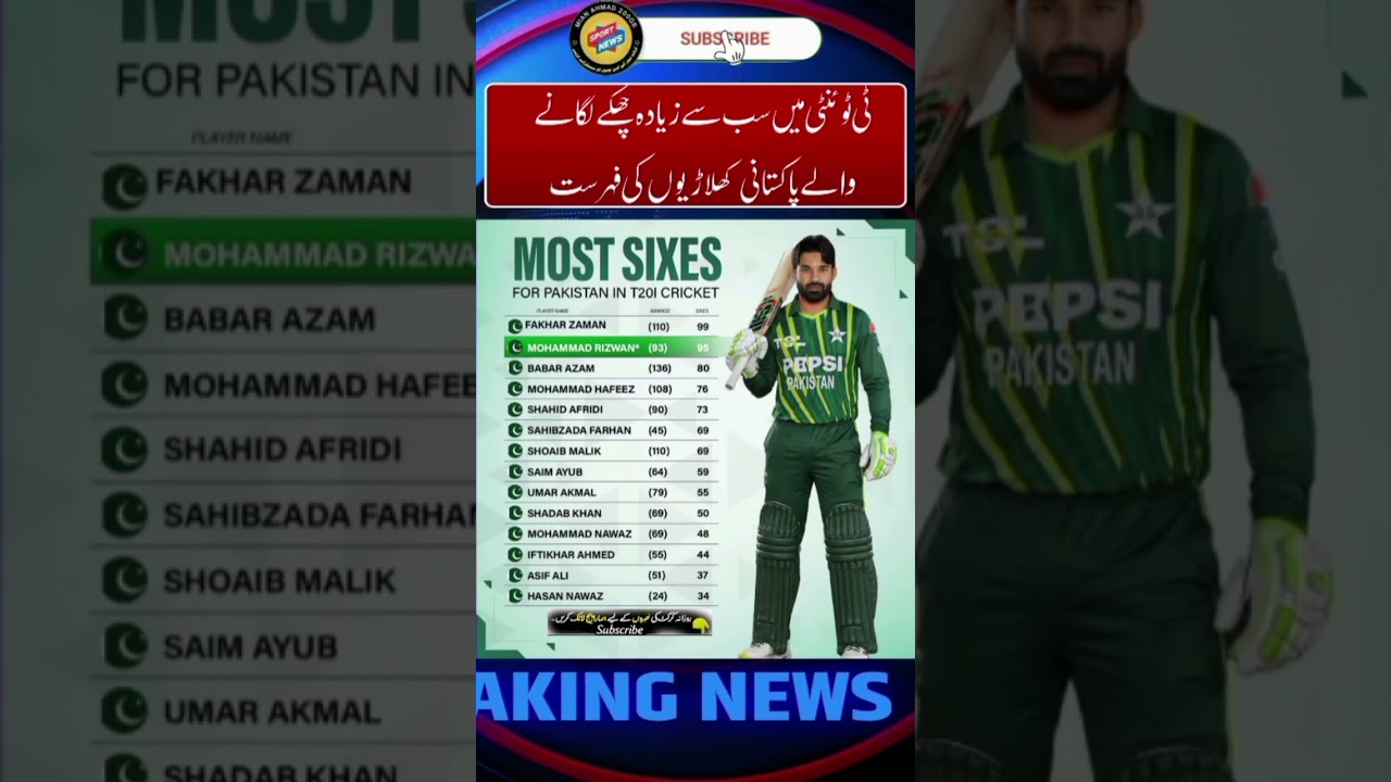 Most Six's For Pakistan In T20 Cricket #cricket #pakistancricket #t20 #shorts #viral #pcb #video