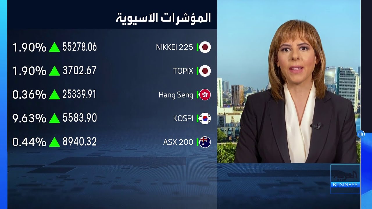 مراسلة العربية Business: مكاسب للسوق الصيني مع تأكيد الحكومة على أهمية الاستثمار في الابتكار