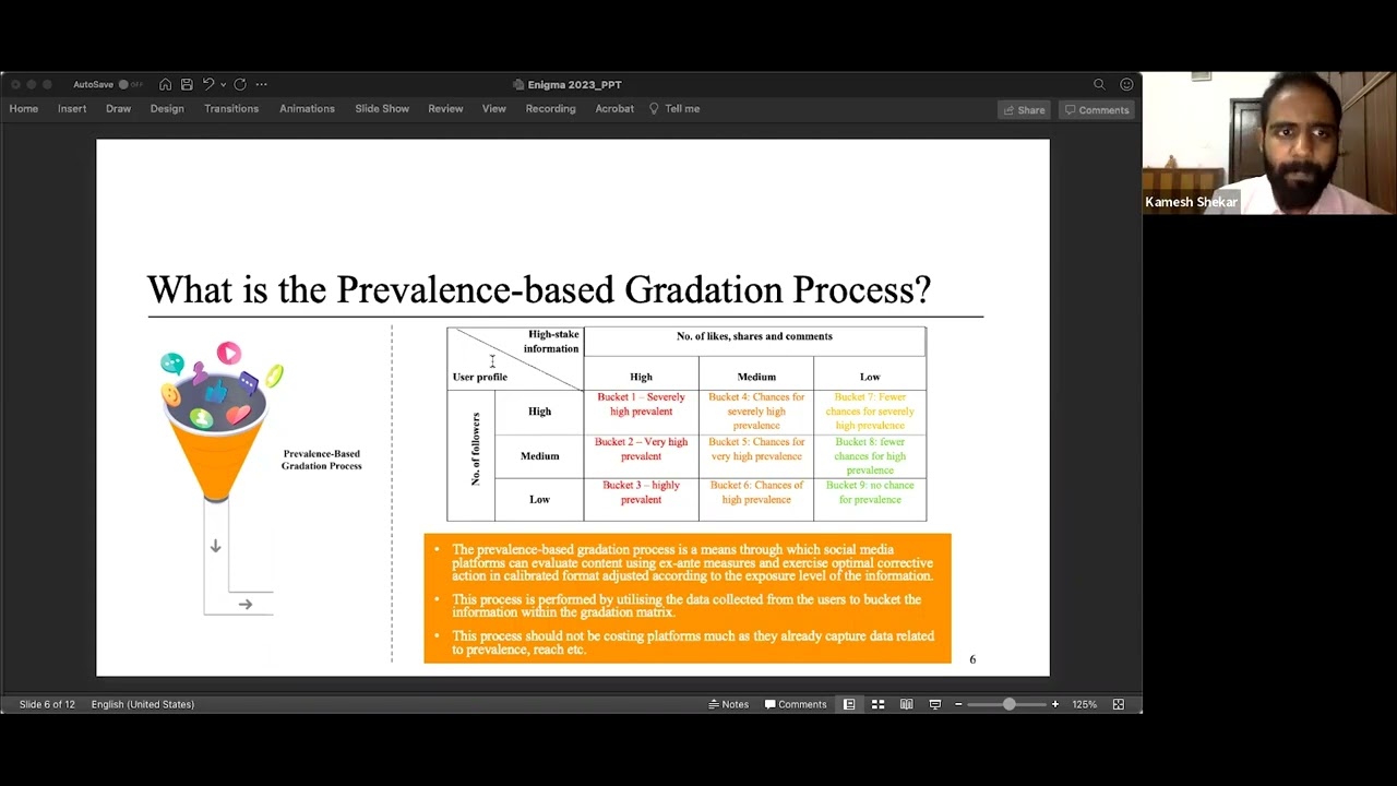 USENIX Enigma 2023 - A New Process to Tackle Misinformation on Social Media