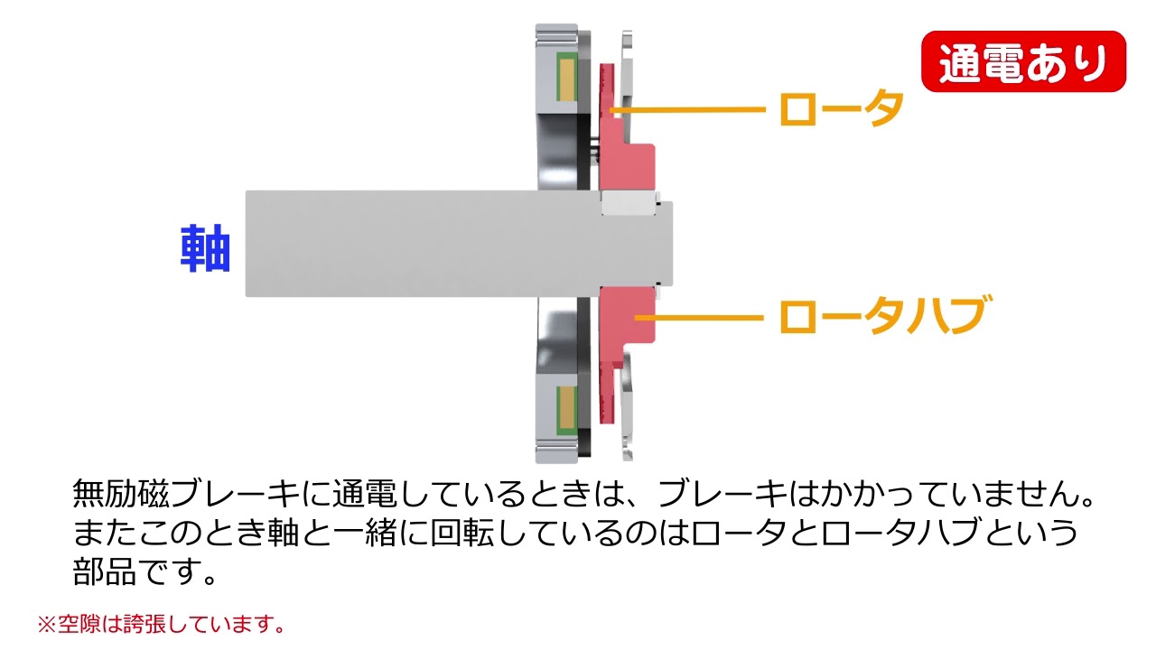無励磁作動形ブレーキの仕組み・動作原理｜三木プーリ