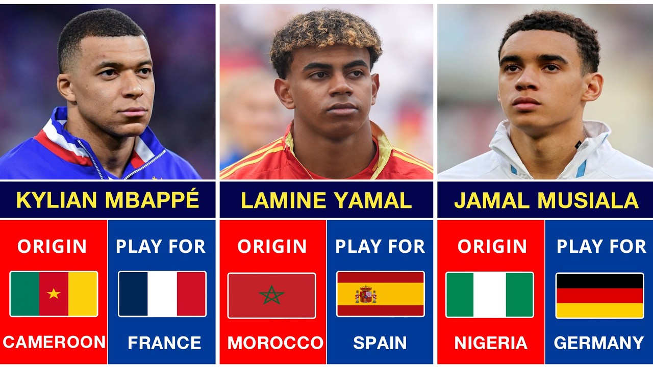 African Origin Footballers Playing For European Countries