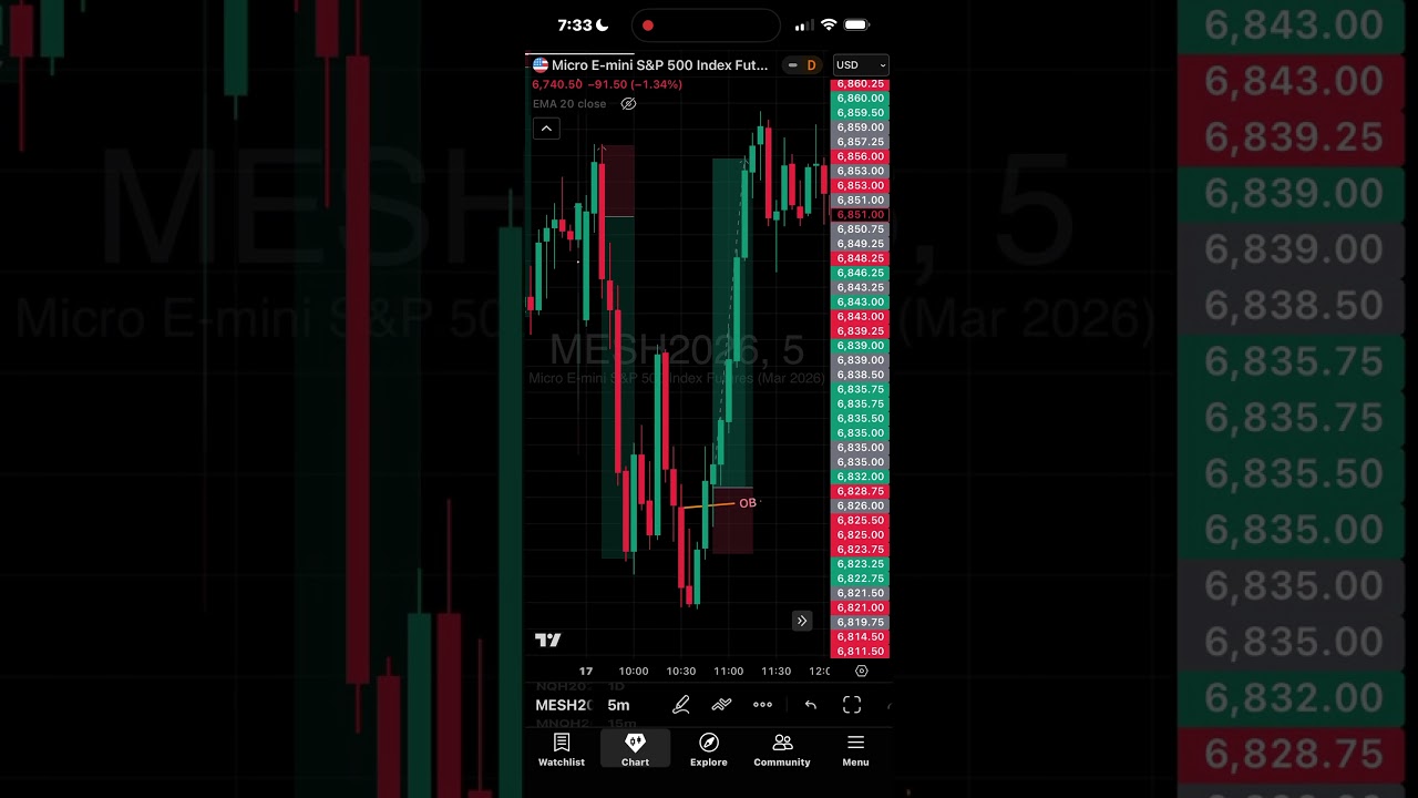 👁️NDO Gaps/ ORBS / S&R MES Backtesting 🔥🔥 #trading #tradesetups