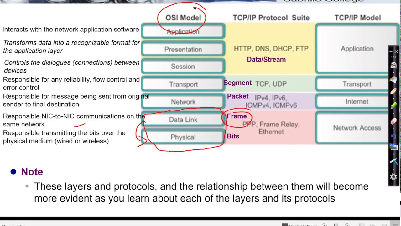 Network Access Layer: Introduction