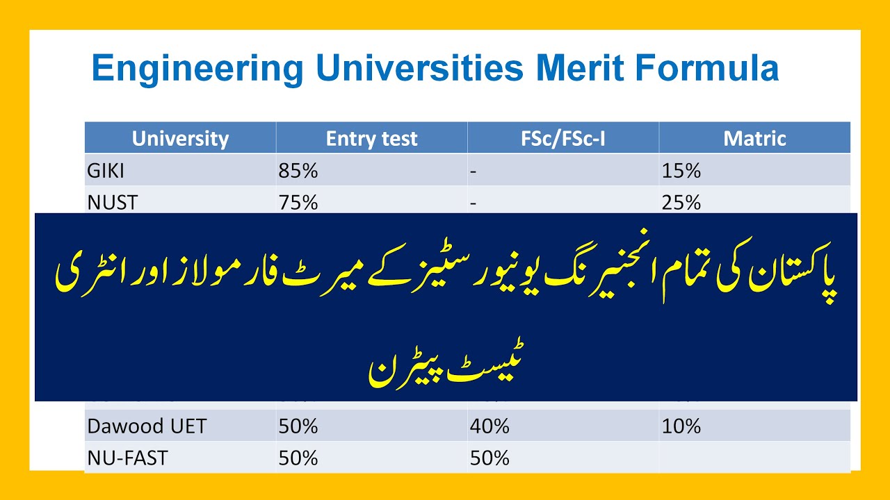 Entry test Pattern and Merit formula of all Engineering Universities