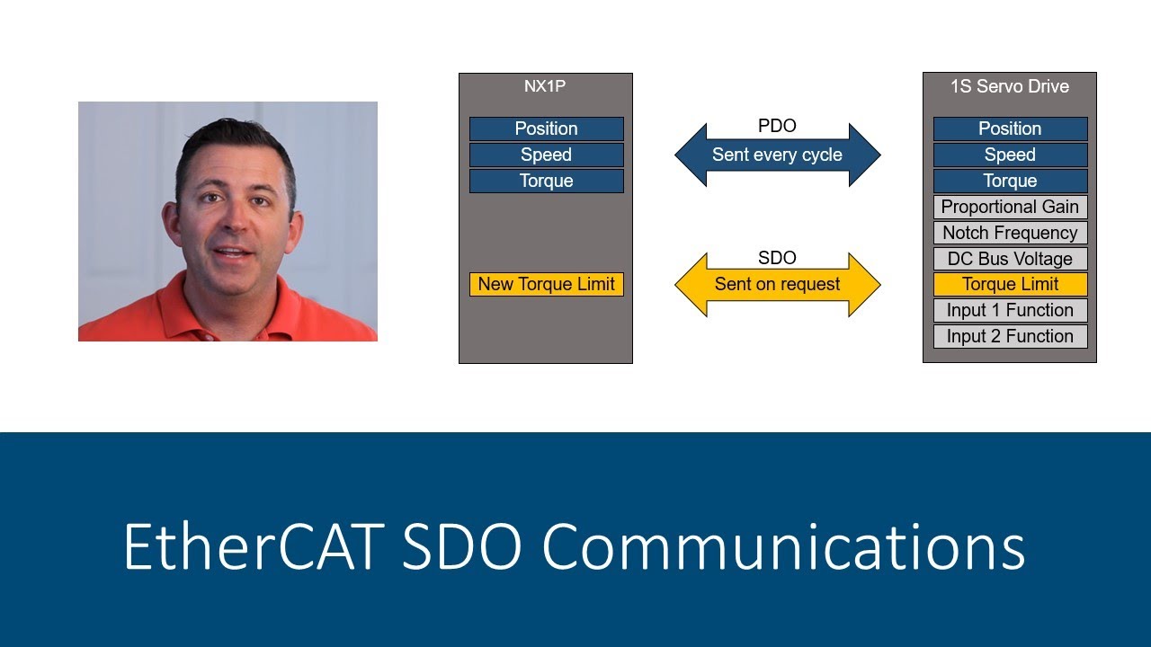 EtherCAT SDO Communications in Sysmac Studio