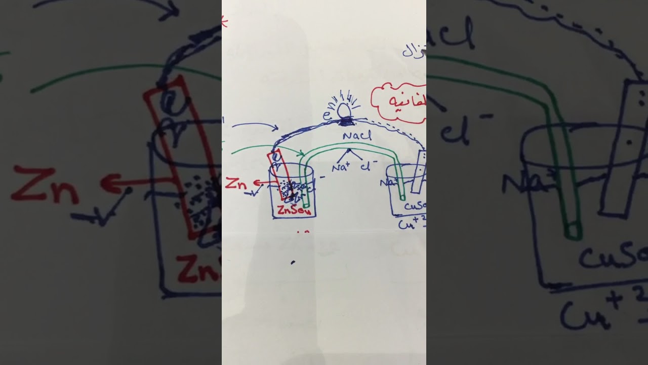 الخلايا الجلفانيه الجزء١كيمياء٤