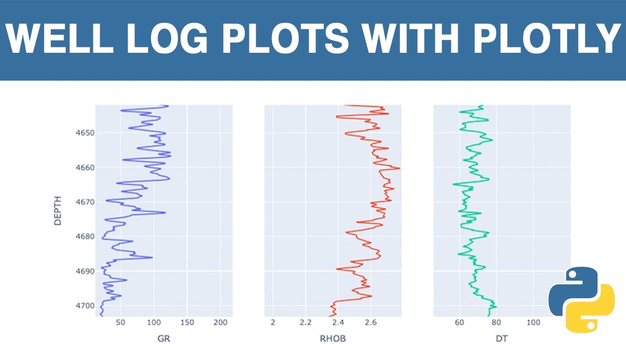 Python Plotly Tutorial - Creating Well Log Plots - Plotly Graph Objects and Plotly Express