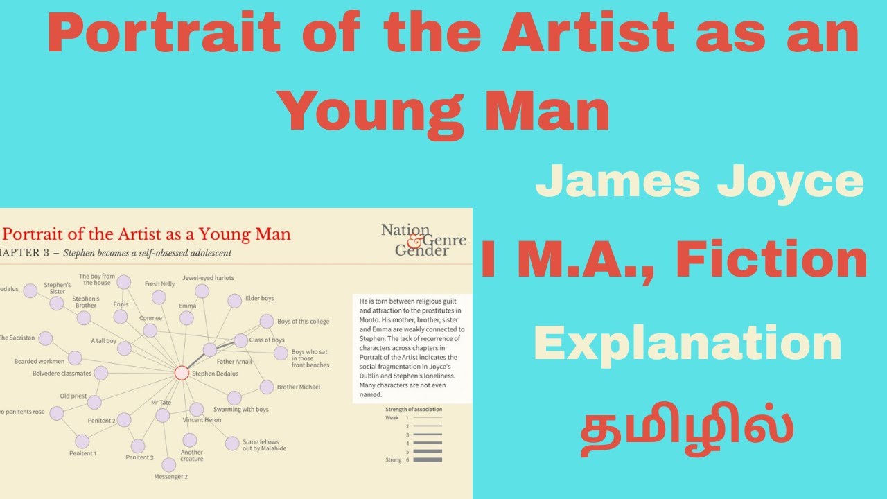 Portrait of the Artist as an Young Man- James Joyce| Summary in Tamil| தமிழில்